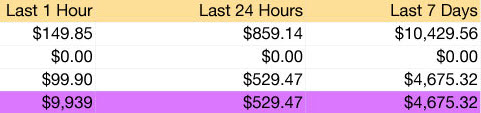Online Income Now Earnings