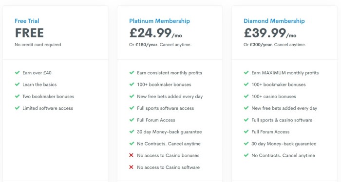 Profit accumulator membership